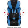 Удерживающее устройство для детей SIGER Космо синий, люкс, гр. I/II/III, 9-36 кг, 1-12 лет KRES3544